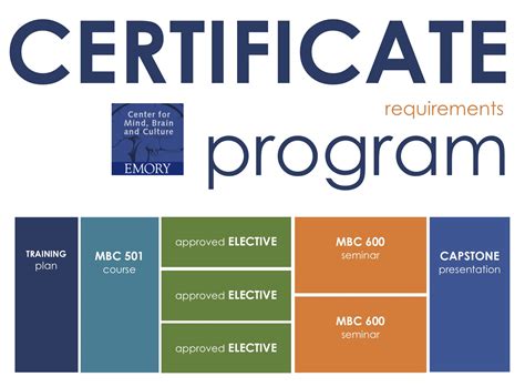 Certification Programs